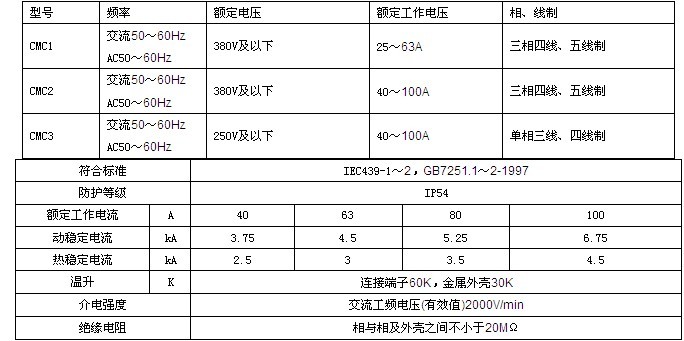 湖南眾雄科技有限公司,湖南電纜橋架生產(chǎn)銷售,鋁合金橋架,配電開關(guān)箱 湖南眾雄科技有限公司,湖南電纜橋架生產(chǎn)銷售,鋁合金橋架,配電開關(guān)箱